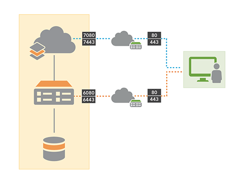 Base ArcGIS Enterprise deployment on a single machine